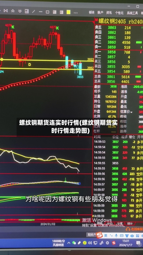 螺纹钢期货连实时行情(螺纹钢期货实时行情走势图)-第2张图片