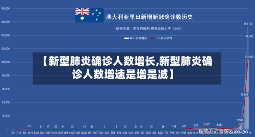 【新型肺炎确诊人数增长,新型肺炎确诊人数增速是增是减】-第2张图片