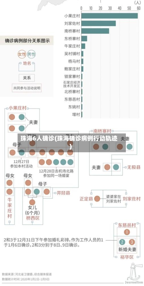 珠海6人确诊(珠海确诊病例行动轨迹)