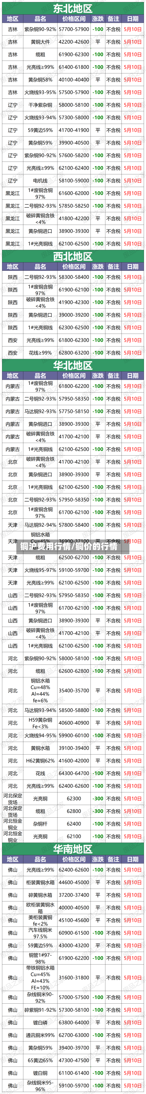 铜沪费用行情/铜价的行情
