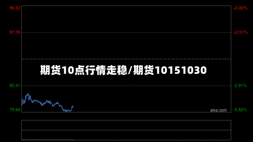 期货10点行情走稳/期货10151030