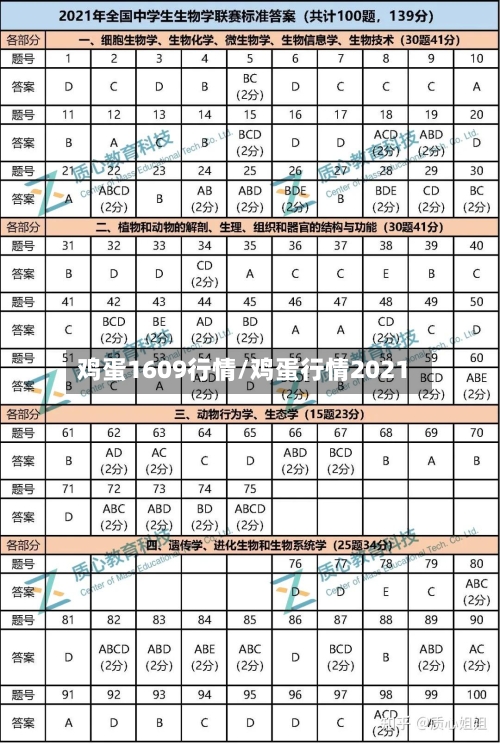 鸡蛋1609行情/鸡蛋行情2021-第2张图片