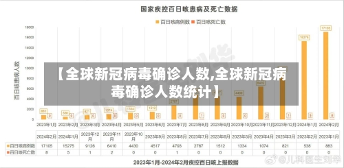 【全球新冠病毒确诊人数,全球新冠病毒确诊人数统计】