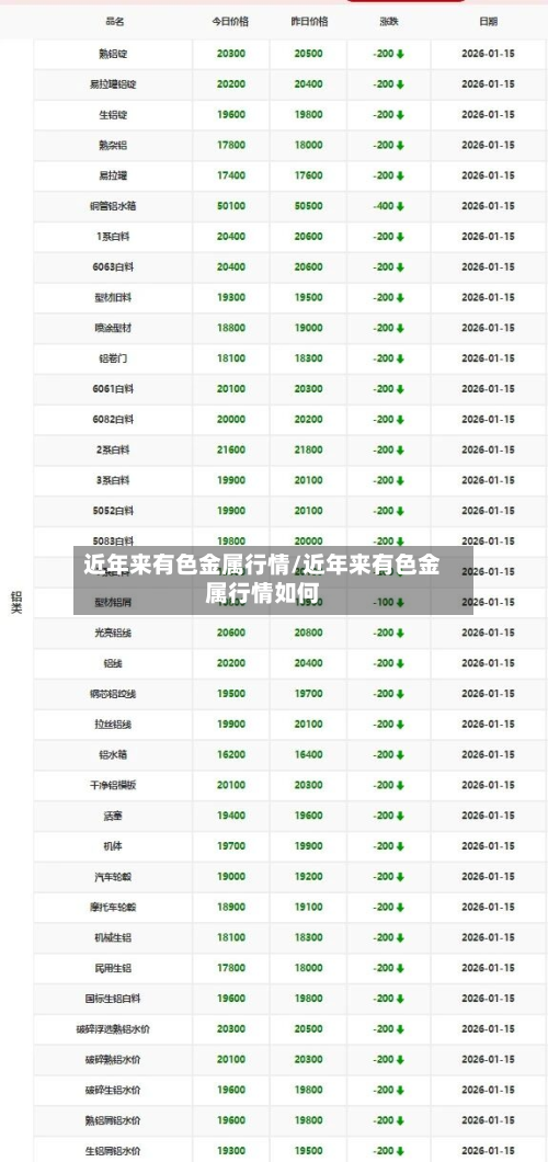 近年来有色金属行情/近年来有色金属行情如何