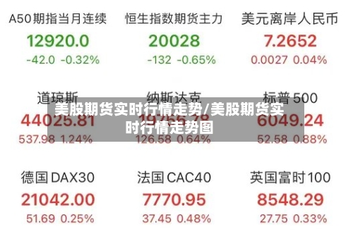 美股期货实时行情走势/美股期货实时行情走势图